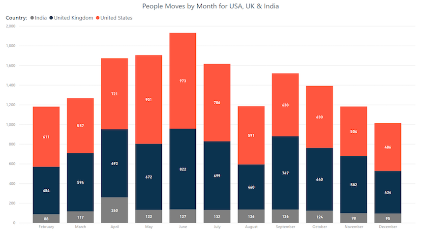 For-Nigel-Movement-Months-Bar-Graph-(2).PNG For-Nigel-Movement-Months-Bar-Graph-(2).PNG